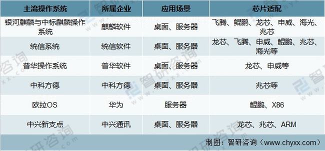 2024年新出的免费资料,国产化作答解释落实_经典版172.312