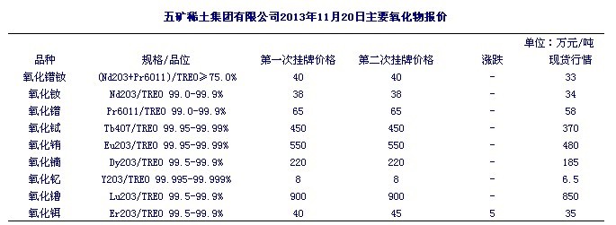 最新稀土报价及市场动态价格趋势分析