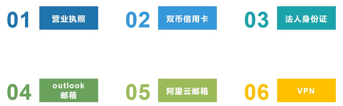 互联网时代，最新站域名作为品牌标识与数字资产的重要性