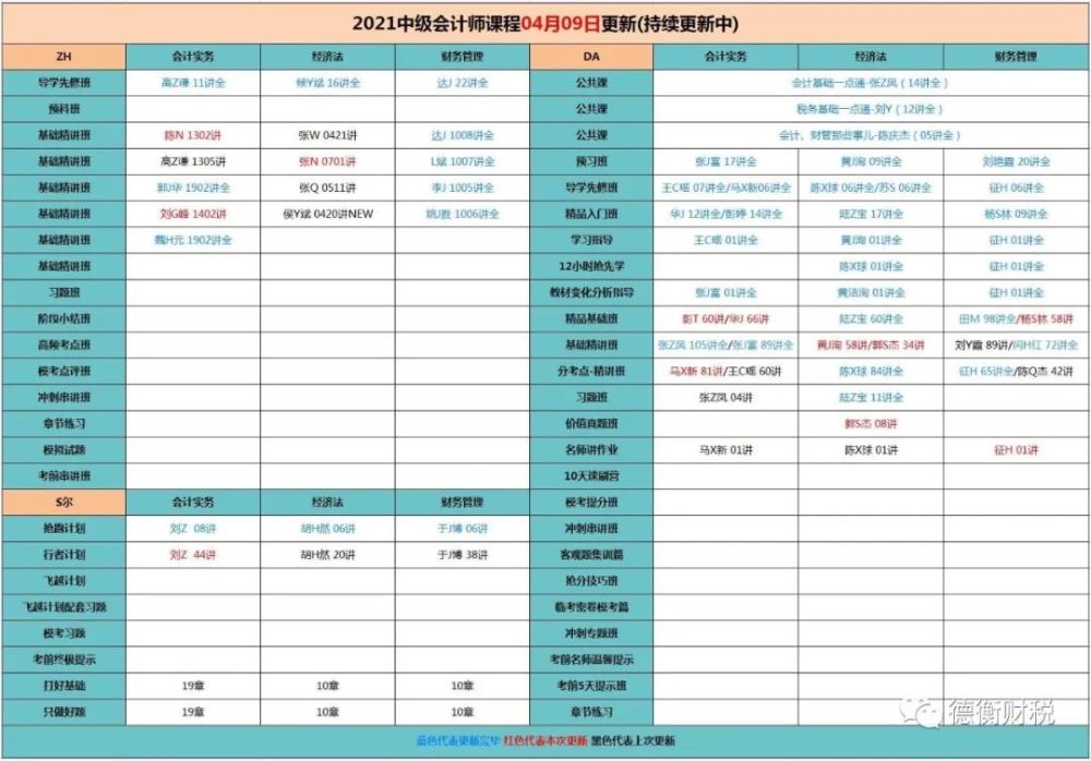 五蕙兰 第3页