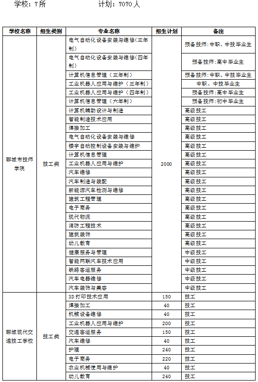 于晨潍 第3页