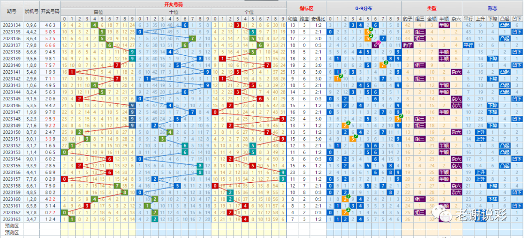 澳彩资料大全,市场趋势方案实施_静态版6.22