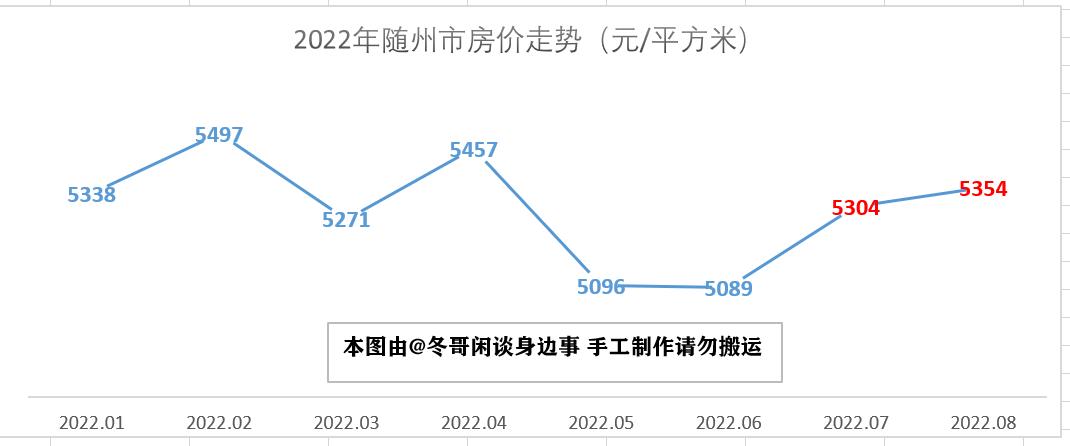 潜江房价最新动态及深度分析