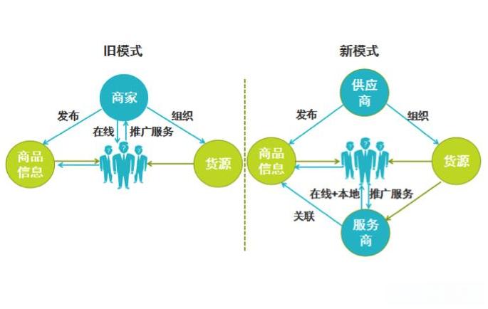 最新消费模式，重塑市场格局与消费者行为探索