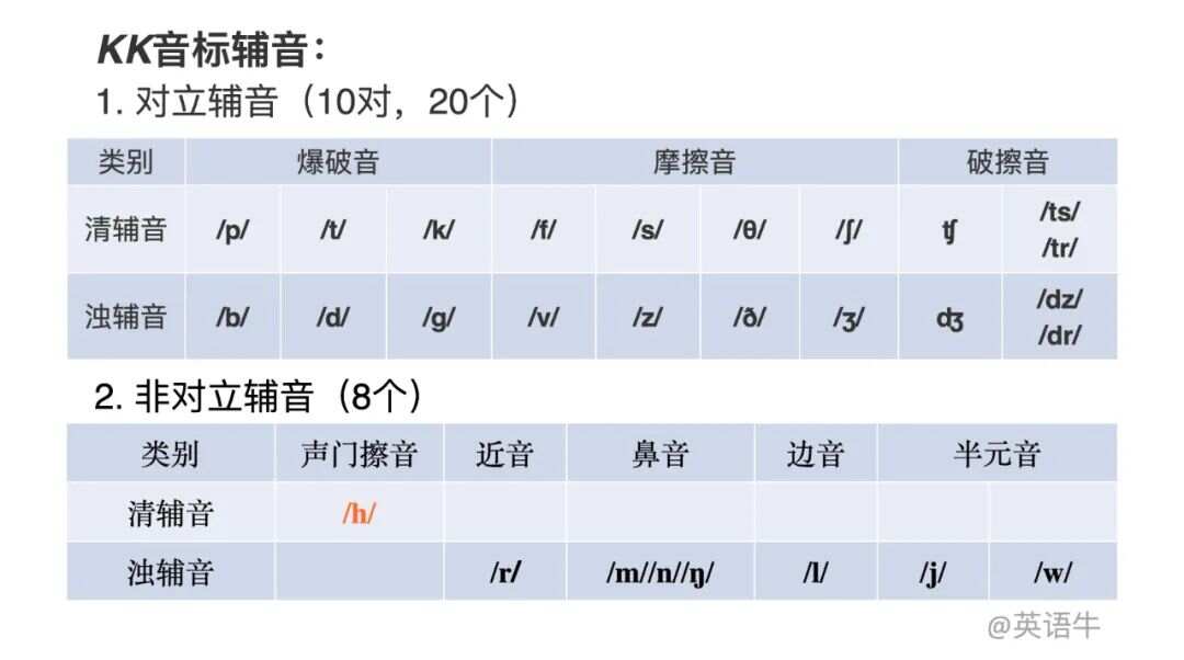 最新KK音标，解锁美式发音的必备工具