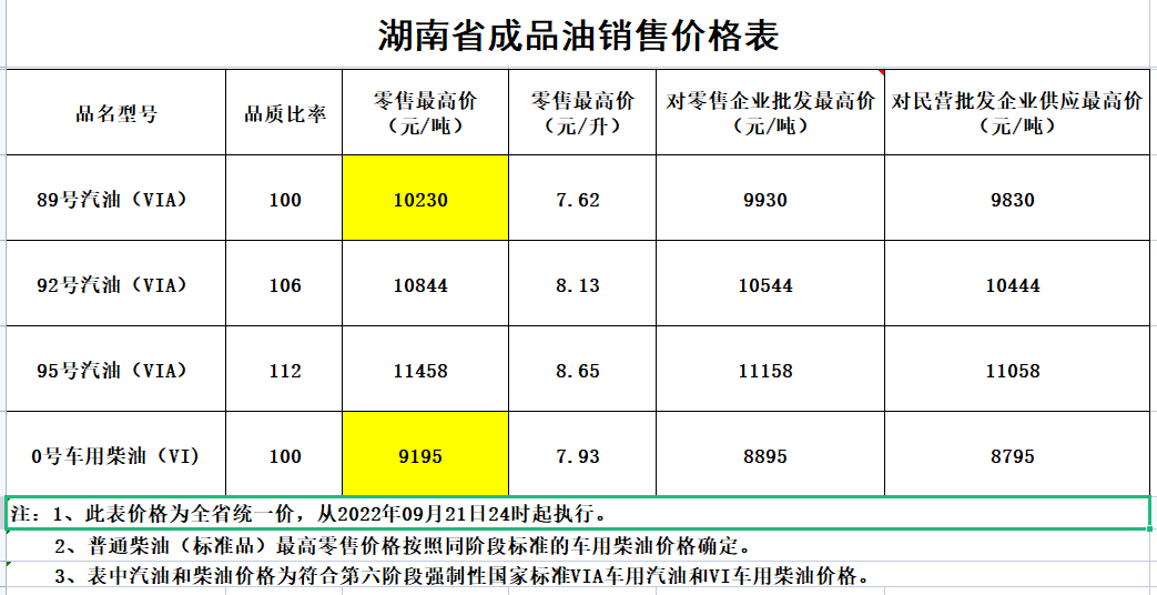 怀化最新油价动态及影响深度解析