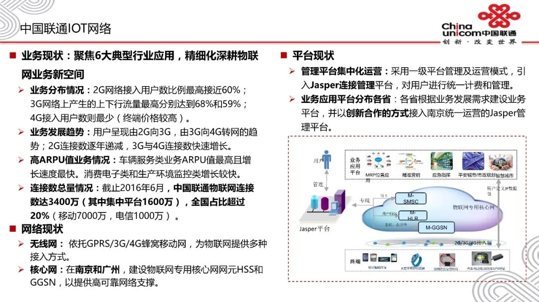 联通最新业务，开启数字时代新篇章