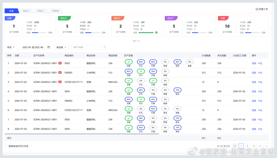 管家婆一肖一码10O准,互动性执行策略评估_精英版201.123