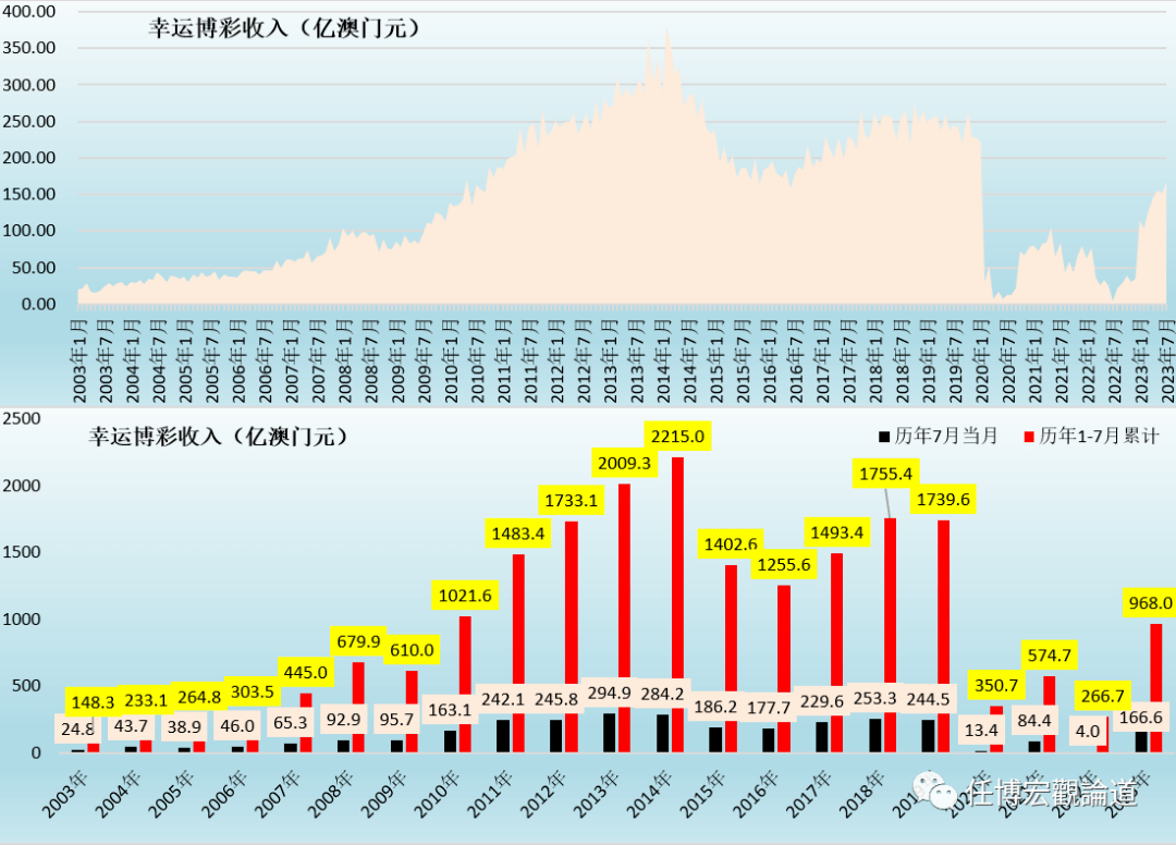 澳门开彩开奖结果历史2024,市场趋势方案实施_精简版9.762