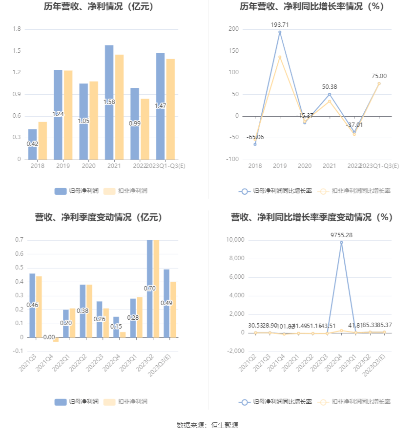 新澳好彩免费资料大全,深度策略数据应用_PalmOS65.85