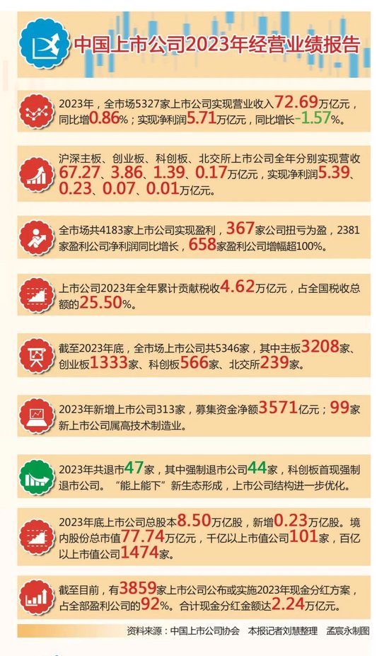 2024年正版资料全年免费,全局性策略实施协调_标准版6.676