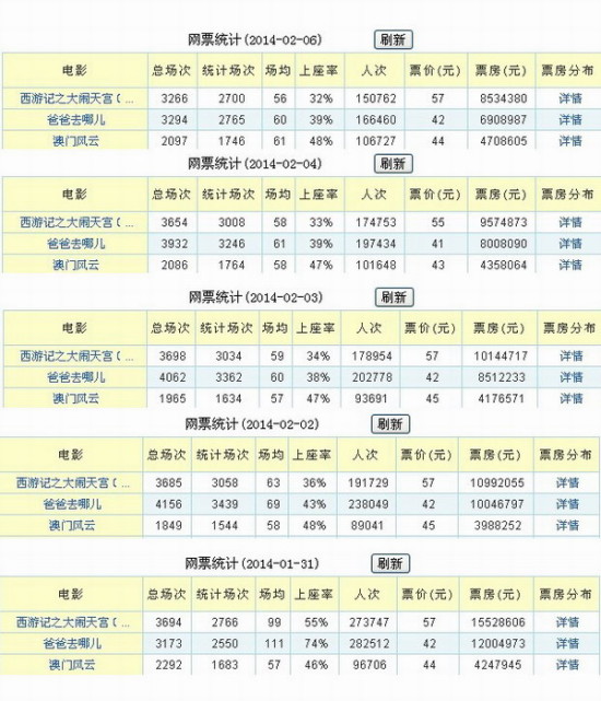 元彦君 第3页