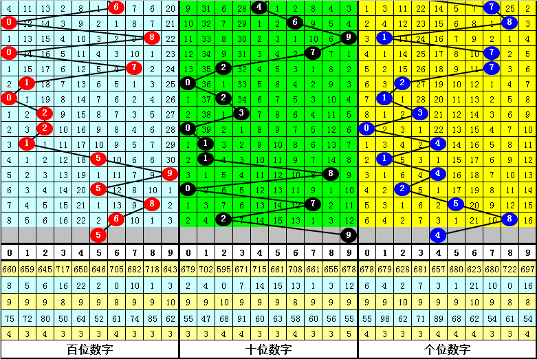 香港开彩开奖+结果记录,预测解读说明_高级版24.794