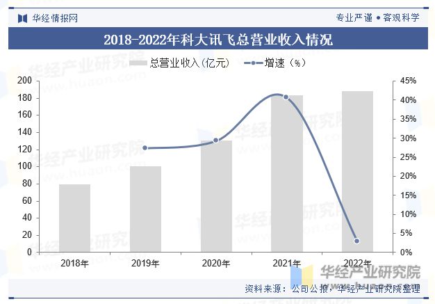 远古传说 第2页