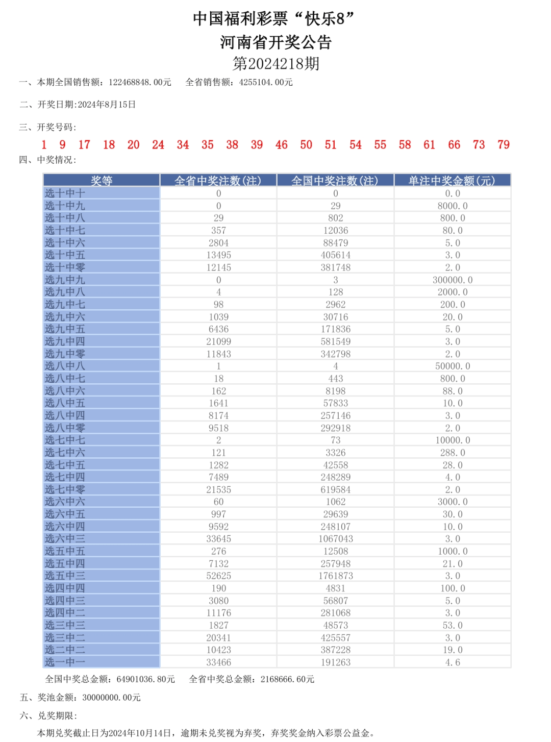 新奥门开奖结果2024开奖记录查询表,数据资料解释落实_增强版8.317