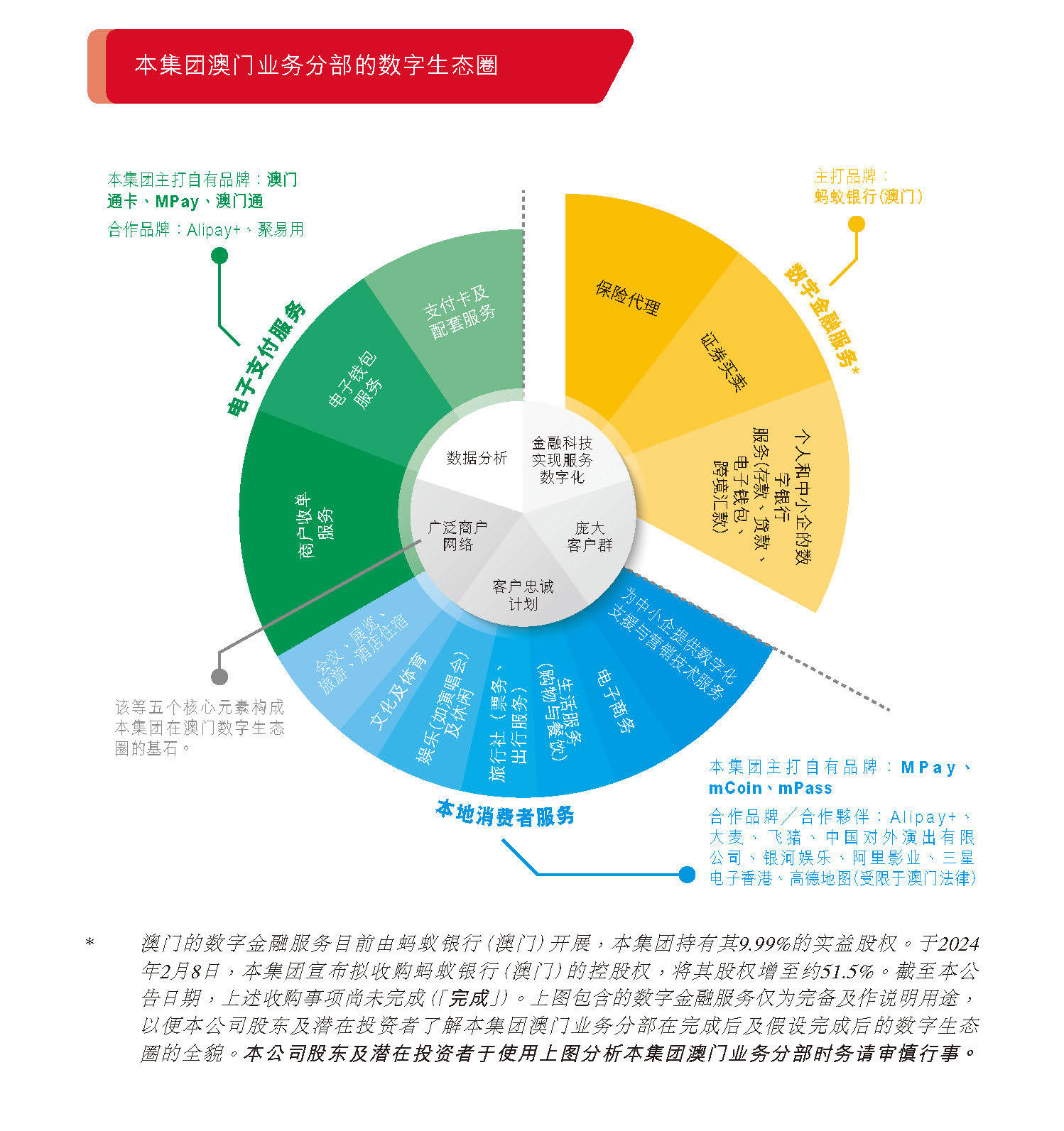 2024年新澳正版资料大全,数据资料解释落实_ios2.97.118