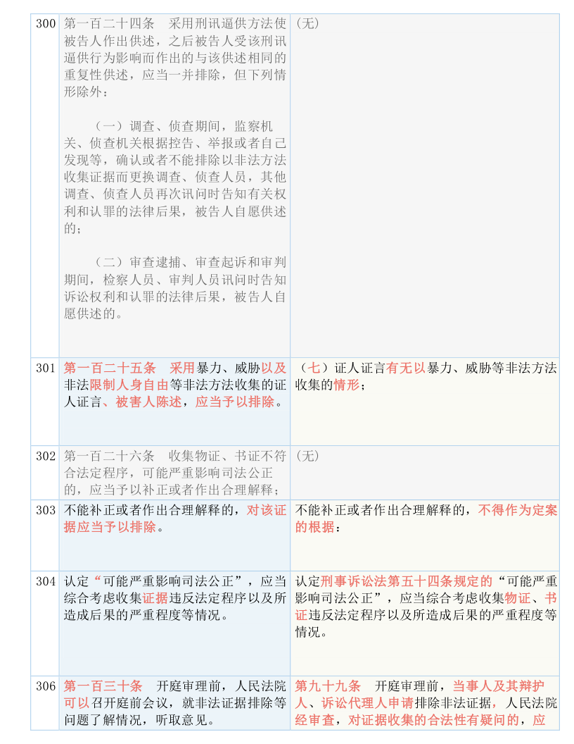 二四六天天彩資料大全网,决策资料解释落实_豪华版180.300