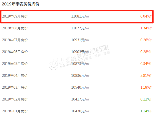 肥城最新房价动态及深度分析