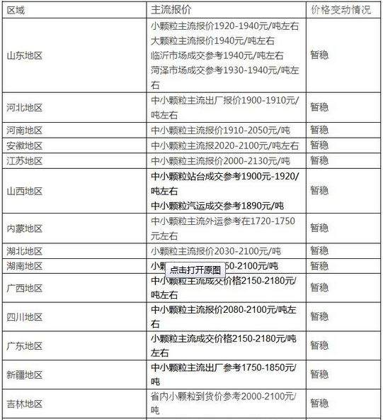 新疆尿素最新报价及市场分析