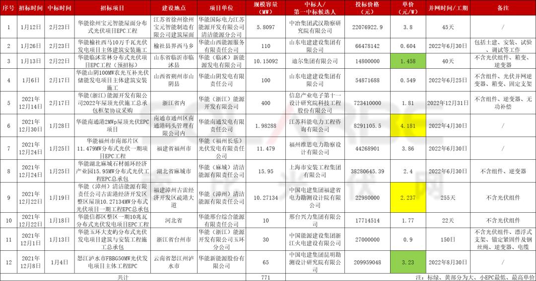 临沭最新招标动态与项目全面概览