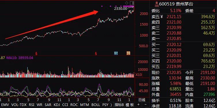 股市风云幽默智慧，最新股票段子集锦