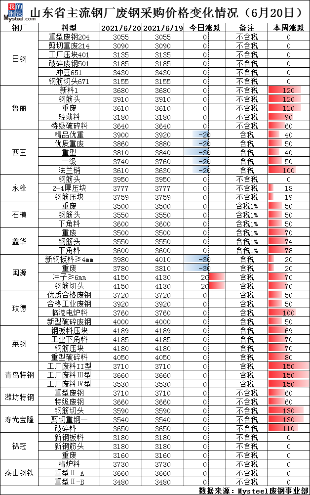 聊城废钢最新价格及市场分析报告