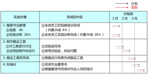 澳门一码一肖100准资料大全,迅速执行解答计划_复刻款80.225