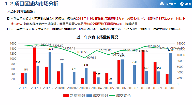 频忆辰 第2页