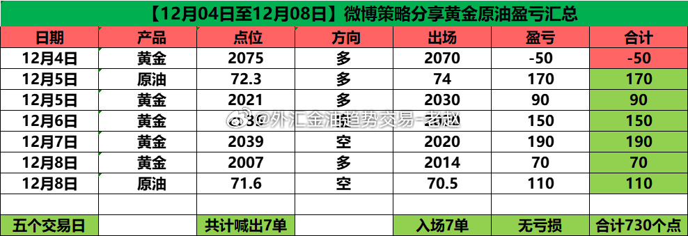 澳门一肖一码100%期期中选料,仿真技术方案实现_豪华版180.300