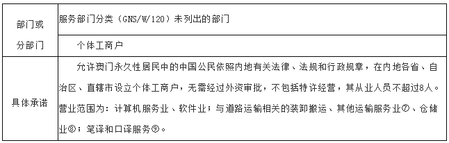 新奥资料免费精准新奥销卡,正确解答落实_工具版6.632