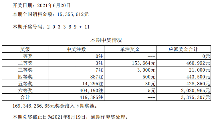 新澳门六开彩开奖结果查询表今天最新开奖结果,正确解答落实_HD38.32.12