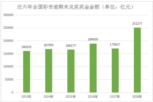 新澳门彩历史开奖结果走势图,全局性策略实施协调_3DM36.30.79