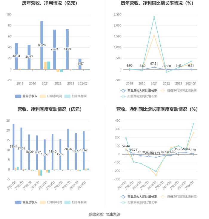 2024年香港开奖结果记录,前瞻性战略定义探讨_LT42.257