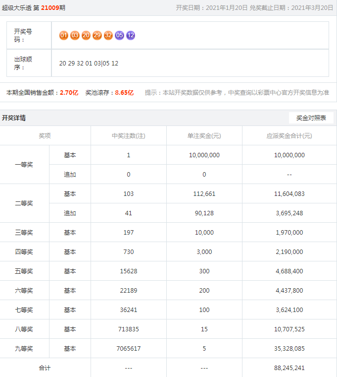 广东八二站澳门中奖6肖,经典解释落实_win305.210