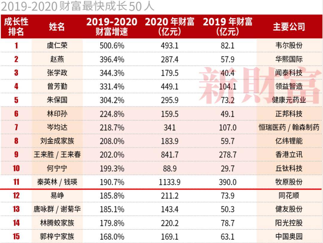 新澳门管家婆一句话,收益说明解析_set75.959