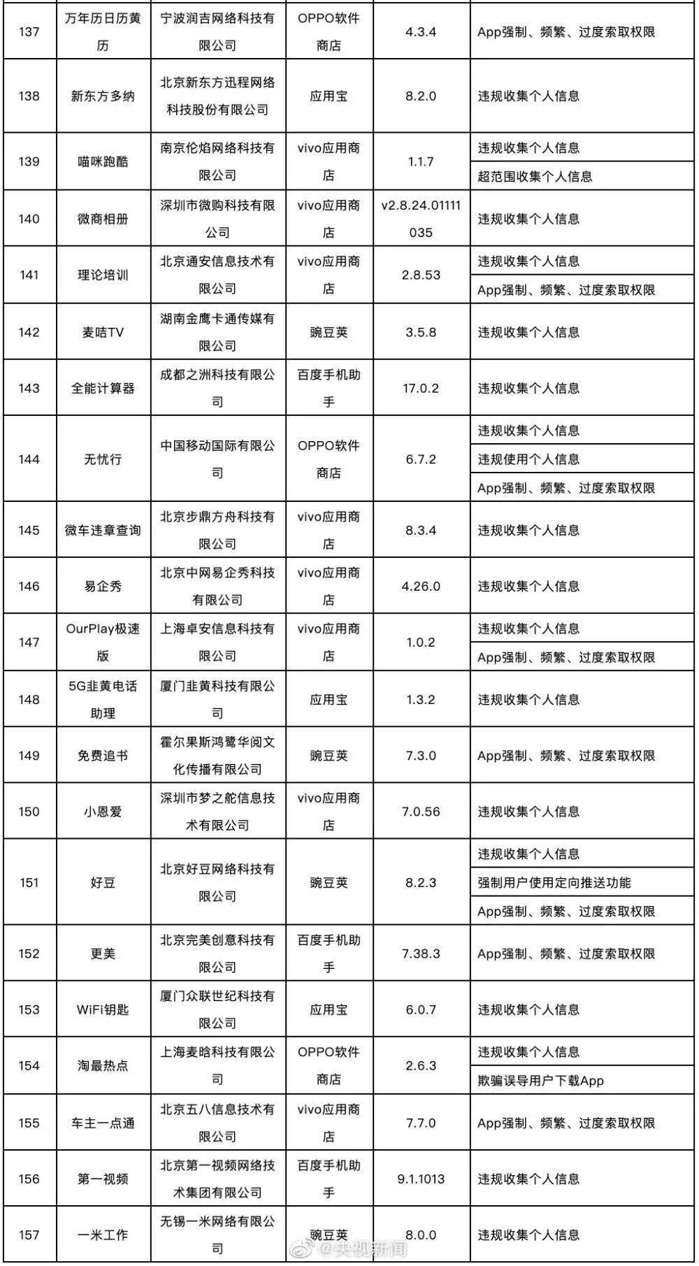 一码一肖100%中用户评价,准确资料解释落实_3D91.372