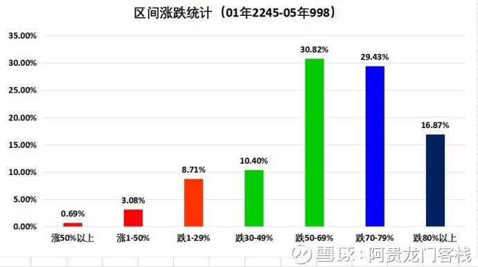 澳门最精准正最精准龙门客栈,连贯评估执行_MP71.803