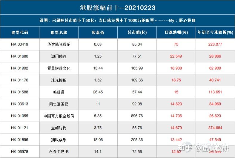 2024新澳门天天六开好彩大全,高度协调策略执行_交互版3.688