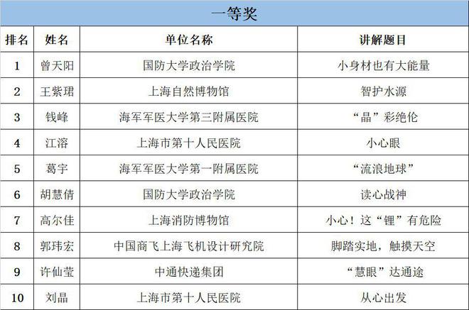 梦回仙境 第2页