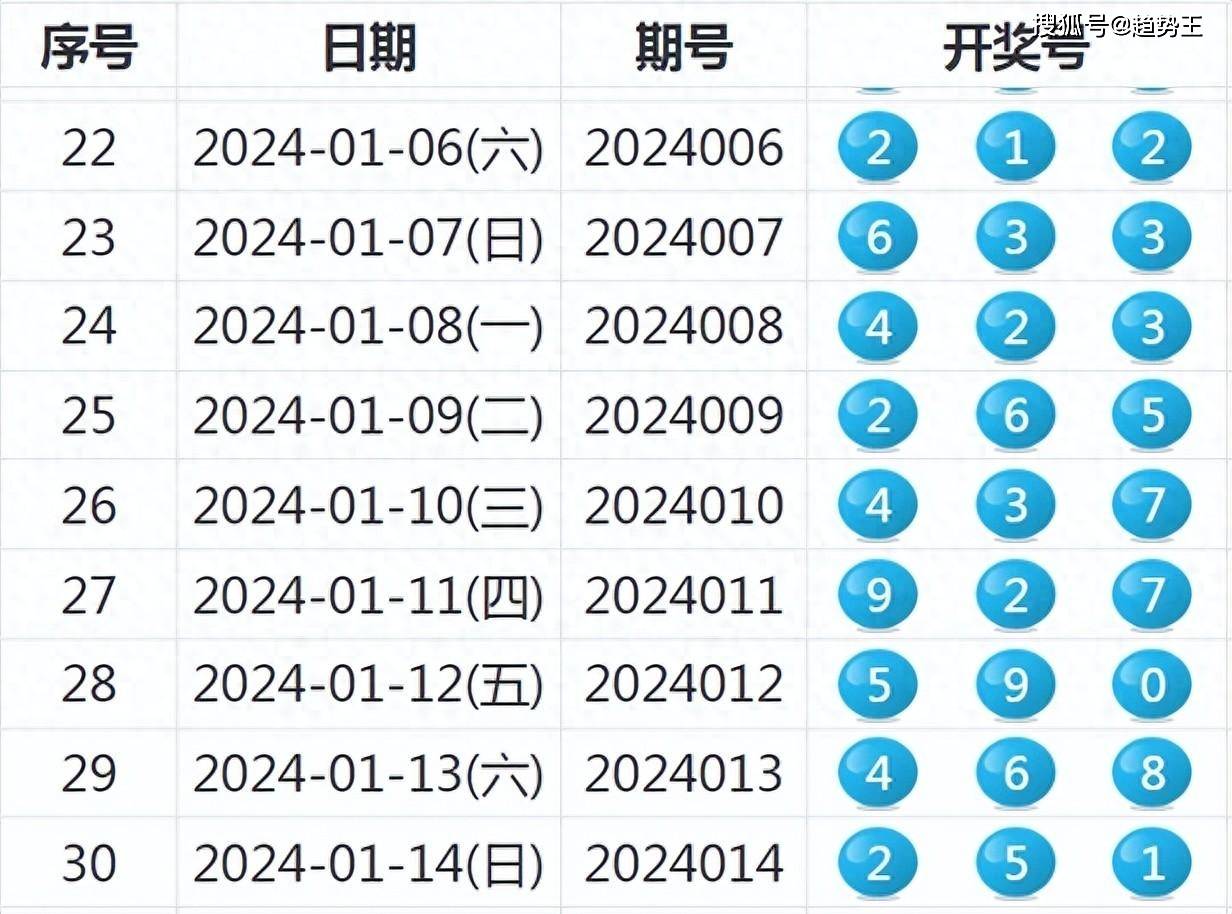 2024新奥天天开好彩大全,最新答案解释落实_升级版6.33