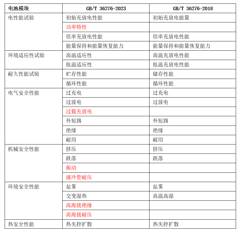 新澳门2024年正版免费公开,国产化作答解释落实_Android256.183