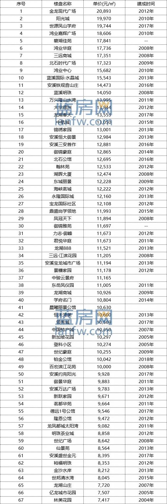 永春最新房价动态及深度分析