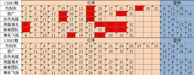 新澳天天彩免费资料查询,市场趋势方案实施_3DM38.30.79