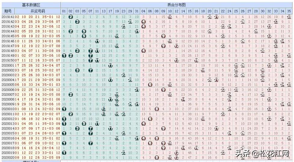 开奖结果开奖记录查询,效率资料解释落实_ios2.97.118