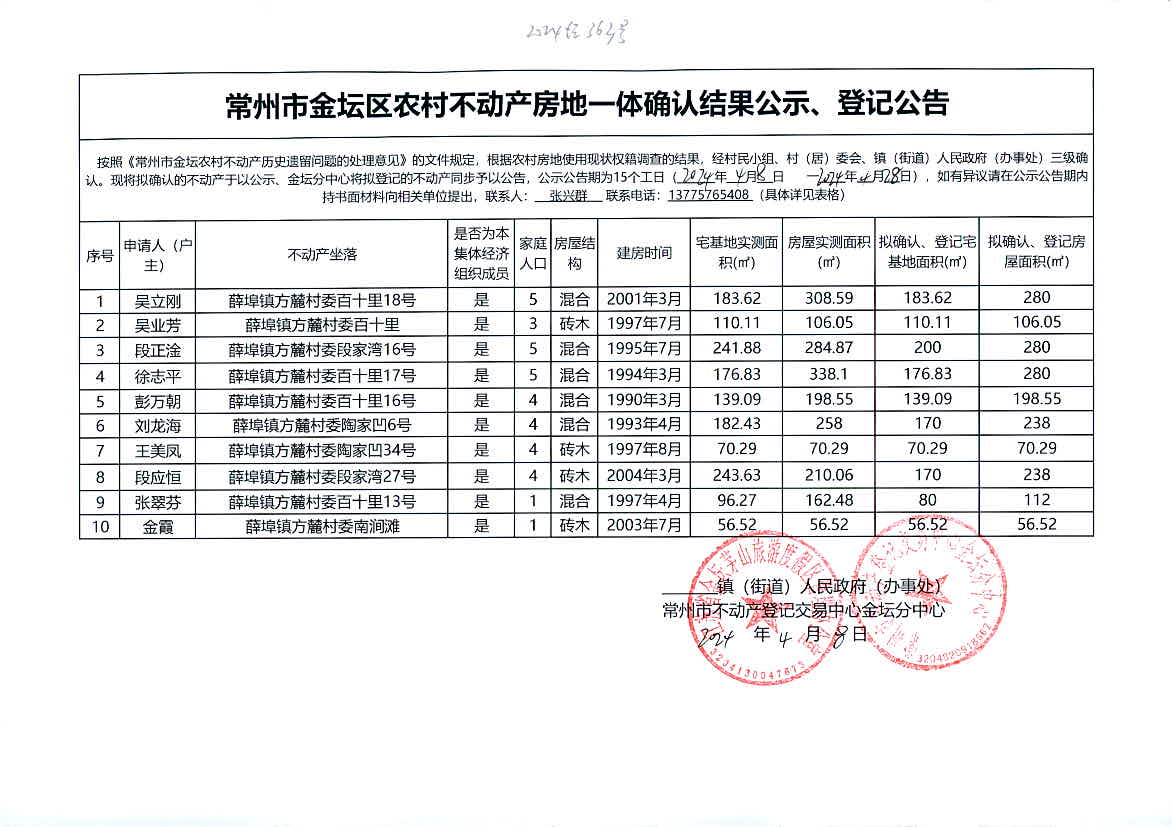 暮色森林 第2页