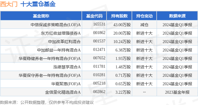 元彦君 第2页