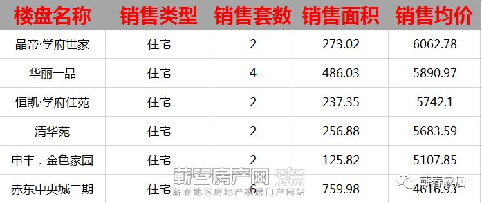 蕲春最新房价动态及深度分析