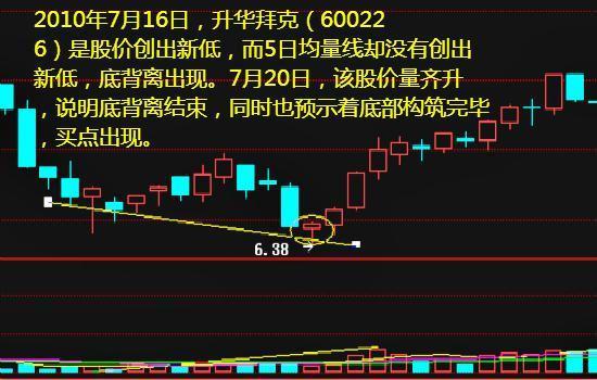 最新股市热点及深度分析