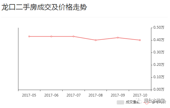 龙口最新房价动态及深度分析