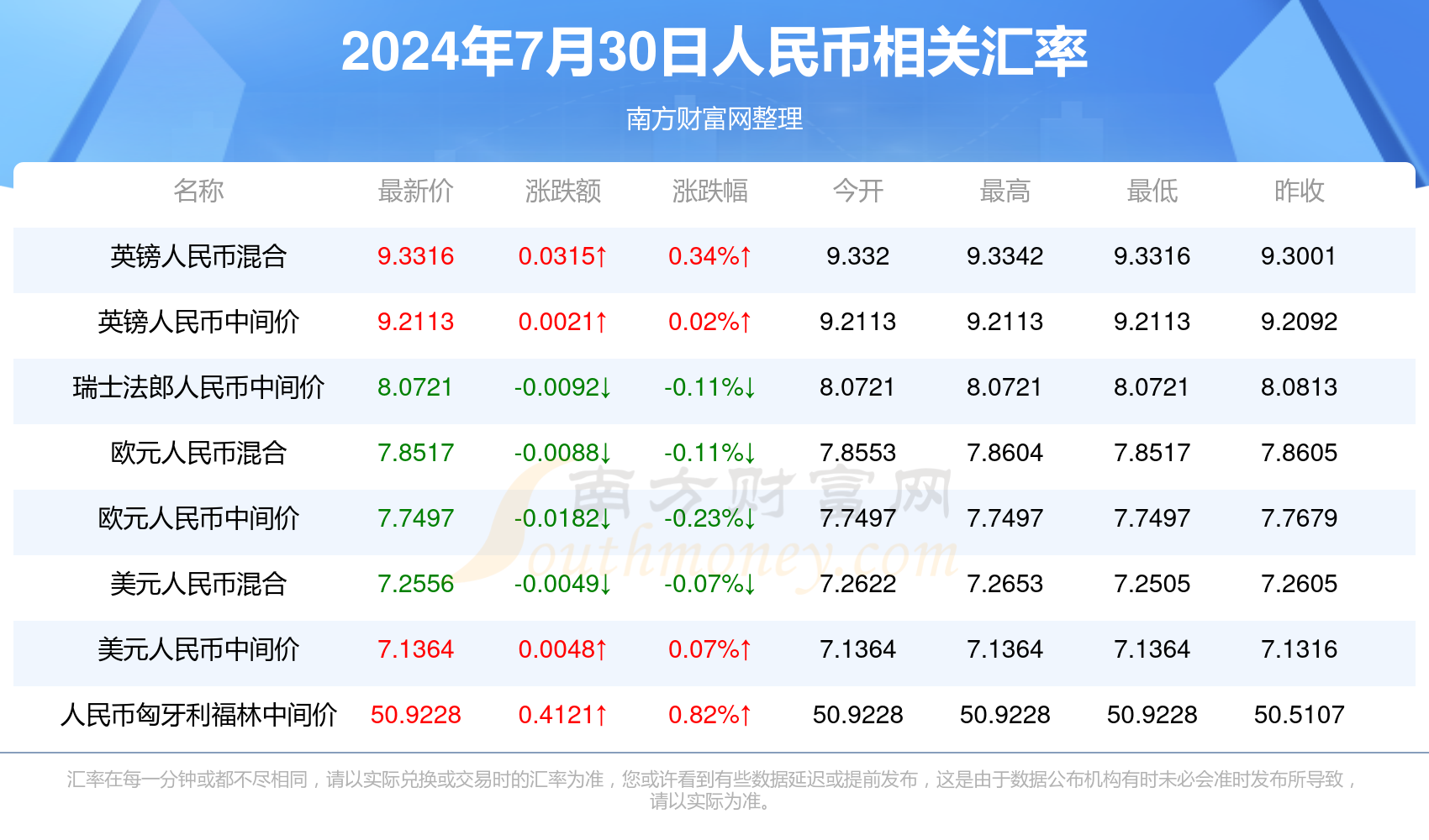 兰琇晶 第2页